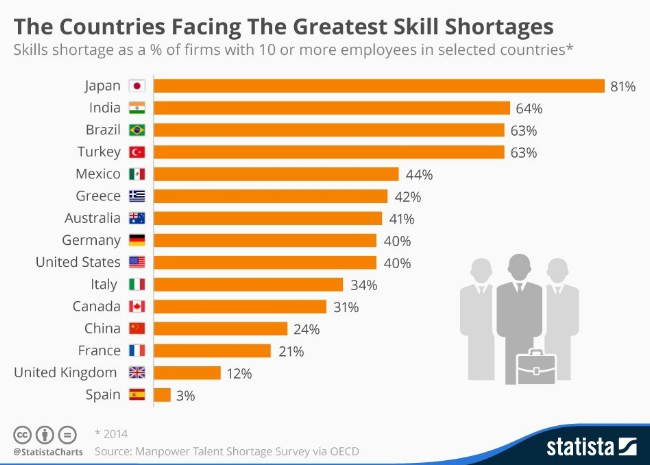 Do We Really Have Skill Shortages? – Talent Trends & Insights